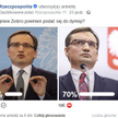 Nagły wzrost poparcia dla Ziobry: Historia sondy na Facebooku