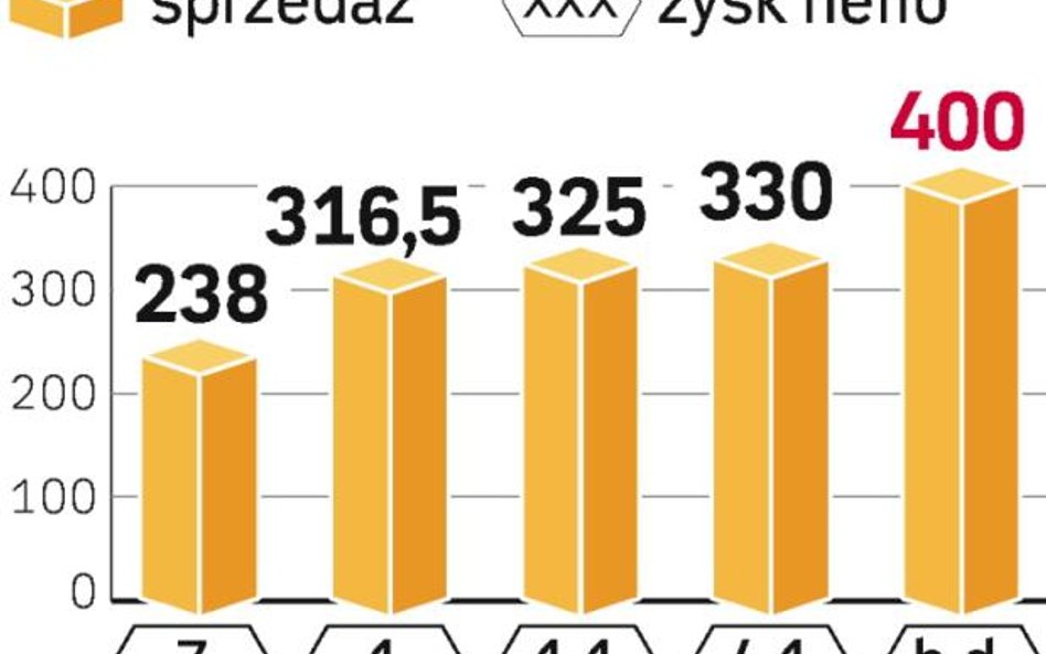 Włoska Agusta sięga po śmigłowce Świdnika