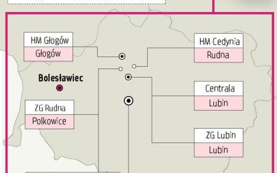 Polska Miedź wraca do Starego Zagłębia?