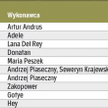 Jakie płyty najchętniej kupowaliśmy w ubiegłym roku