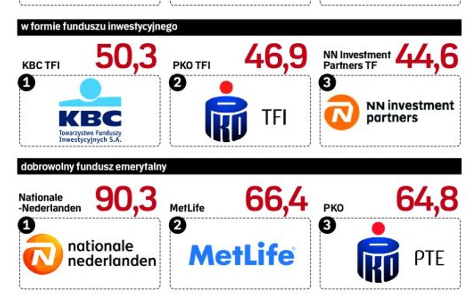 Na emeryturę bez 19-proc. podatku