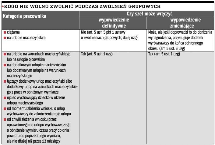 Zwolnienia Grupowe A Urlop Wychowawczy - Rp.pl