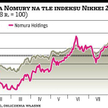 Nomura emituje, inwestorzy uciekają