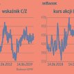 Nie tylko Getin i Idea ważne dla notowań polskich banków