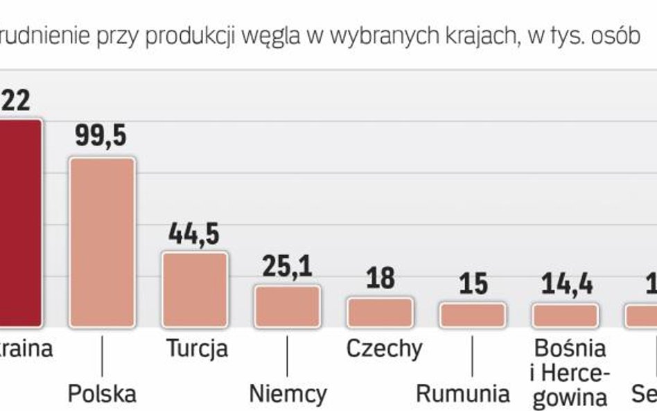 Polskie kopalnie to potężni pracodawcy