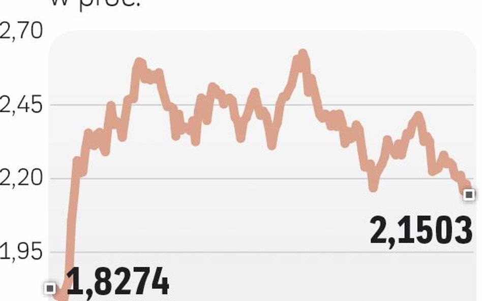 Obligacje znów atrakcyjne