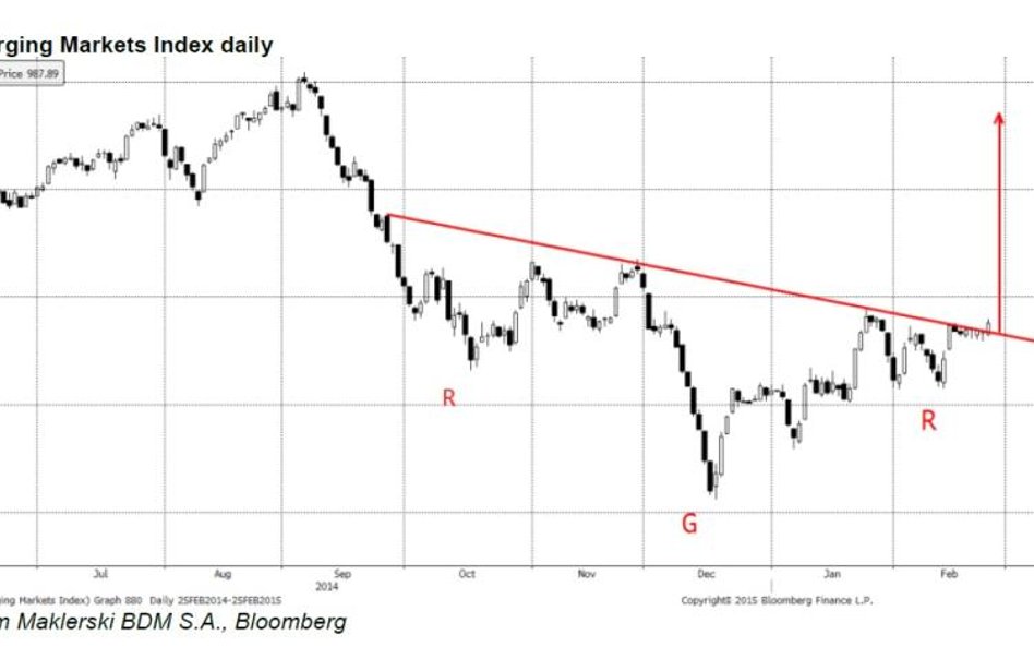 Na wykresie indeksu MSCI Emerging Markets można doszukać się prowzrostowej formacji odwróconej głowy