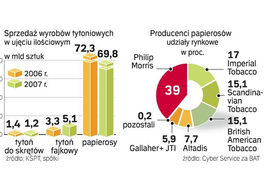 Tani tytoń zamiast papierosów