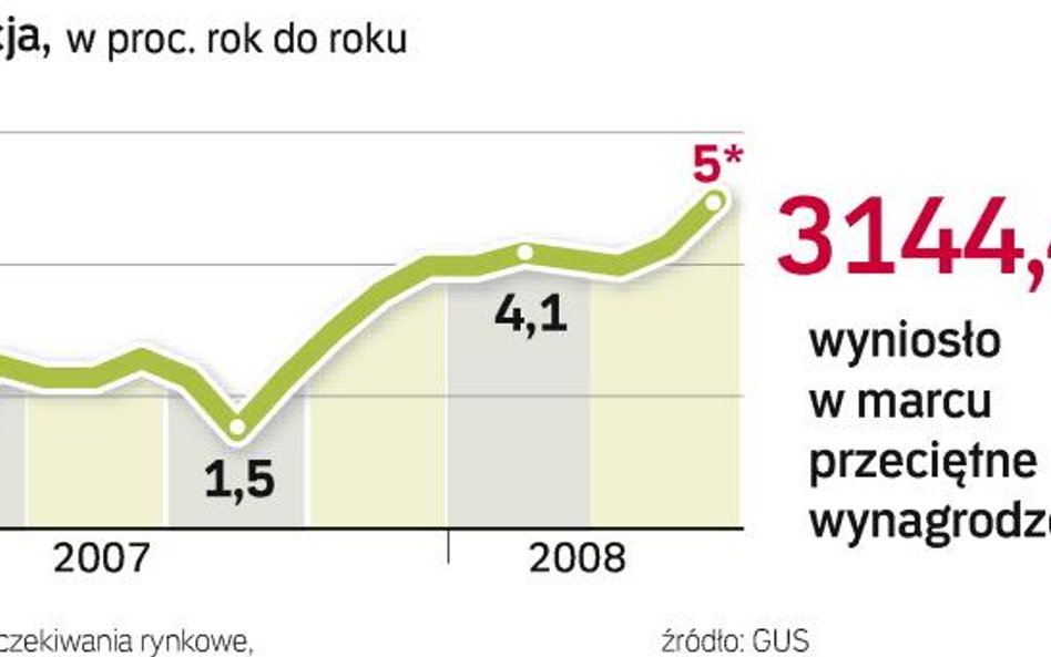 Stopy znów wzrosną