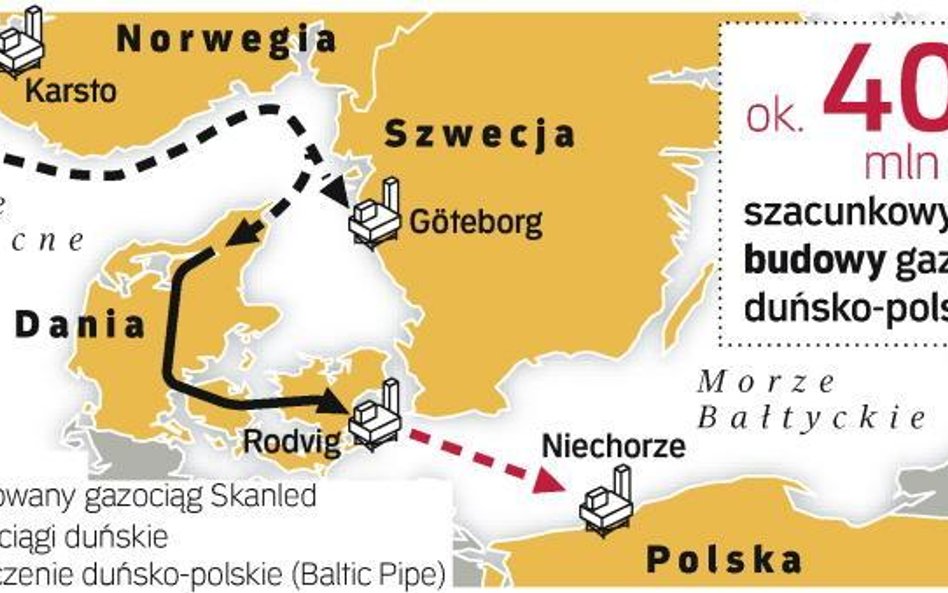 Inwestycja miała poprawić bezpieczeństwo dostaw gazu do Polski. Bez gwarancji dostaw ze Statoilu nie