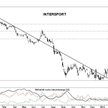 Intersport: odrabianie ubiegłorocznych strat