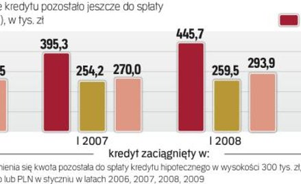 Ile wynosi indeks zadłużenia