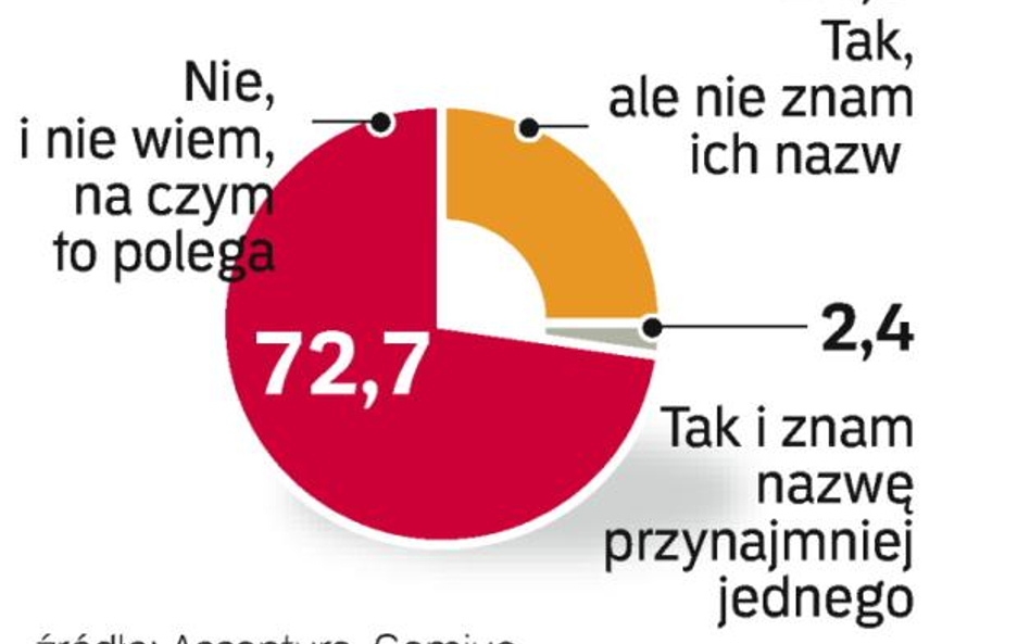 Pożyczki wzajemnego zaufania