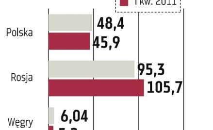 CEDC: Licencje w komplecie