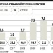 Finanse publiczne: Mandaty nie pomogą