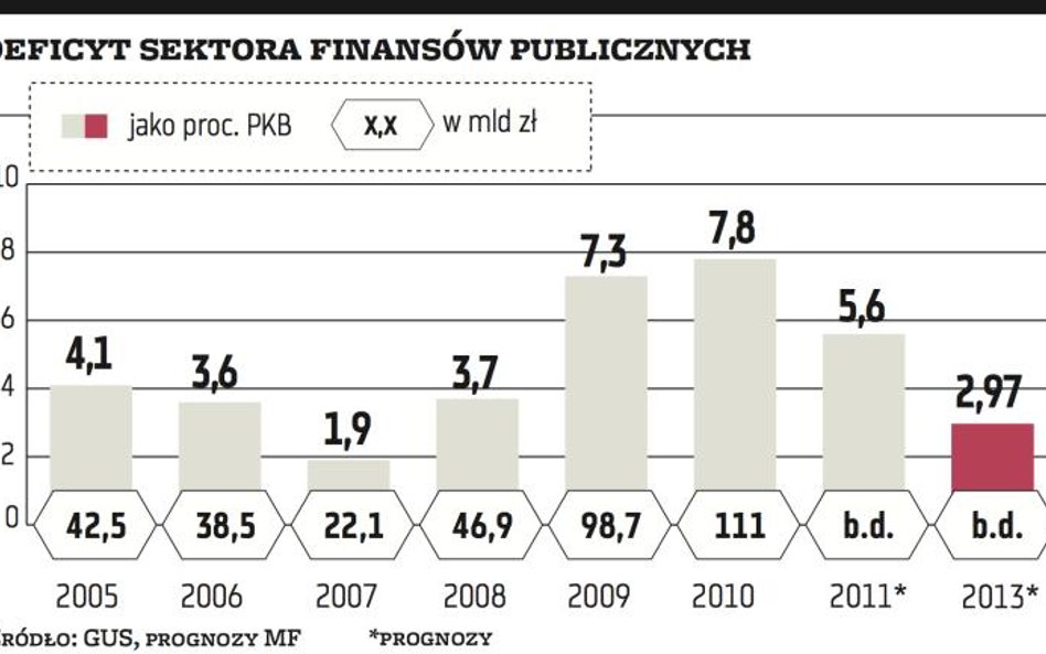 Finanse publiczne: Mandaty nie pomogą