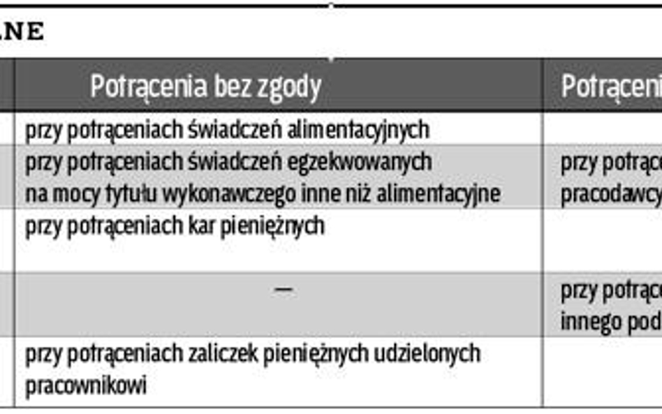Z pensji pracownika wolno uszczknąć tylko określone należności