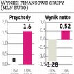 bmp: Sprzedaż Nokaut.pl zapewniła zysk