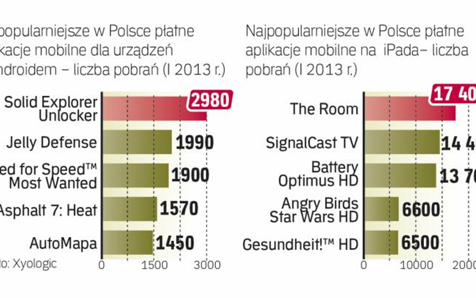 Polscy producenci publikują coraz więcej tytułów, które zdobywają rzesze sympatyków na całym świecie