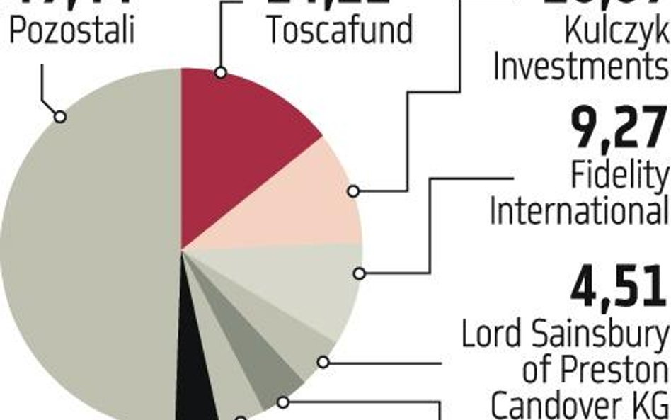 Aurelian: Kurs spadał w reakcji na złe wieści z Polski