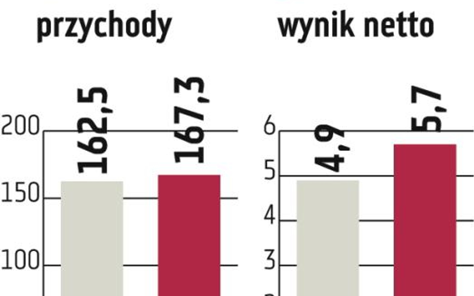 We wtorek ruszają zapisy na akcje MFO