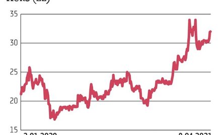 Zapisy w wezwaniu do sprzedaży akcji Ropczyc zostały przedłużone do 18 maja. Na początku marca akcjo
