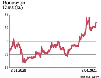 Zapisy w wezwaniu do sprzedaży akcji Ropczyc zostały przedłużone do 18 maja. Na początku marca akcjo