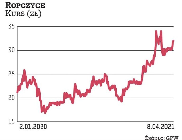 Zapisy w wezwaniu do sprzedaży akcji Ropczyc zostały przedłużone do 18 maja. Na początku marca akcjo