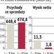 Ergis-Eurofilms: Wkrótce ruszy kolejna linia produkcyjna