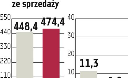 Ergis-Eurofilms: Wkrótce ruszy kolejna linia produkcyjna