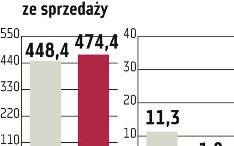 Ergis-Eurofilms: Wkrótce ruszy kolejna linia produkcyjna