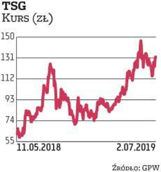 TSG to jeden z nielicznych reprezentantów branży gier, dzielący się z akcjonariuszami zyskiem. Od cz