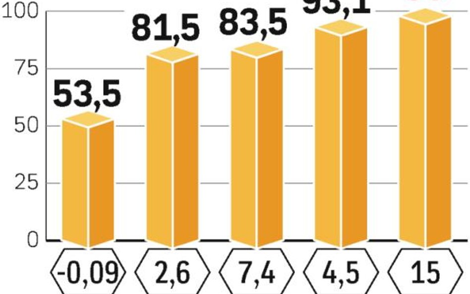 Wyniki spółki. Kolastyna nie planuje dużych zmian w strategii. Sądząc po wynikach, dotychczasowa oka