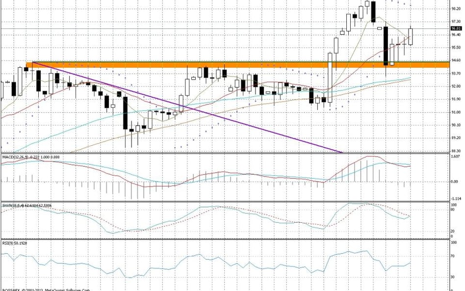 Wykres dzienny CAD/JPY