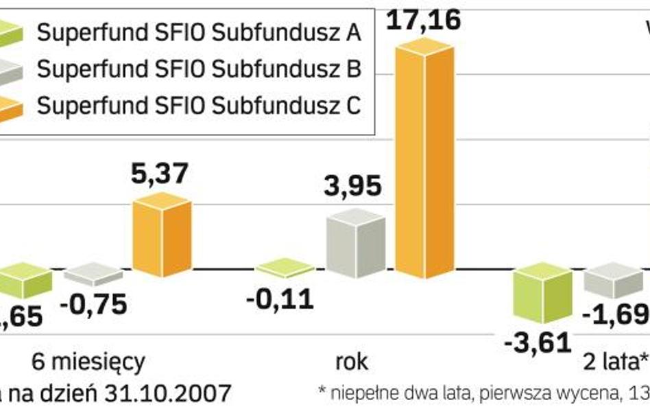 Komputer zamiast fachowca od zarządzania