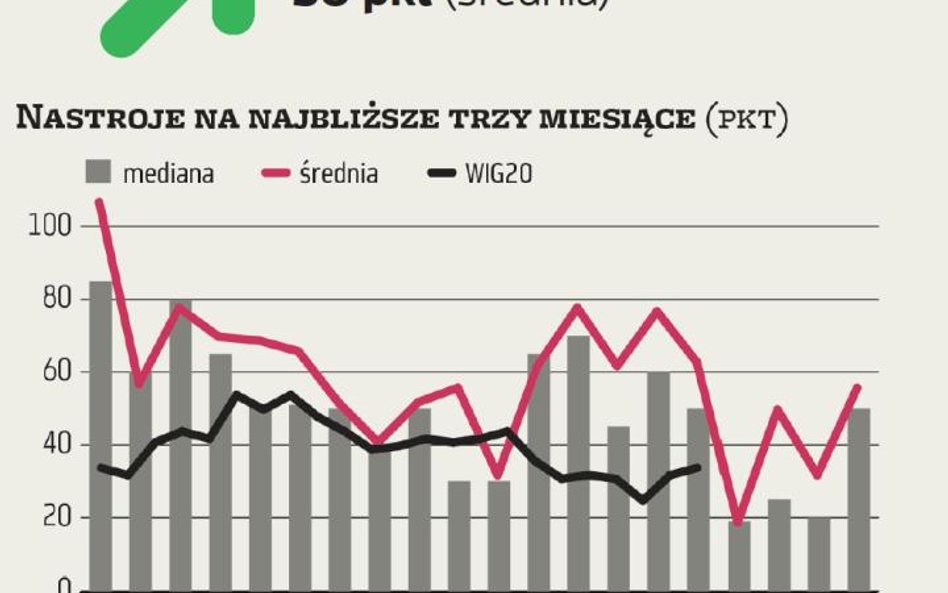 ZMIDEX – Zachodni oddech