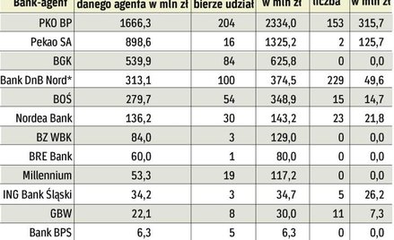 Samorządy ostrożniejsze