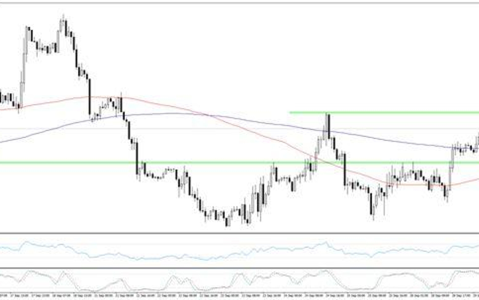 Wykres 1. EURUSD, interwał H1