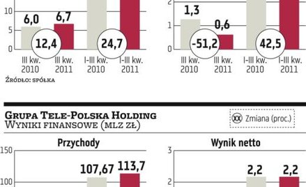 Operatorzy powalczą o „Kowalskiego”