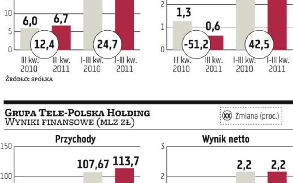 Operatorzy powalczą o „Kowalskiego”