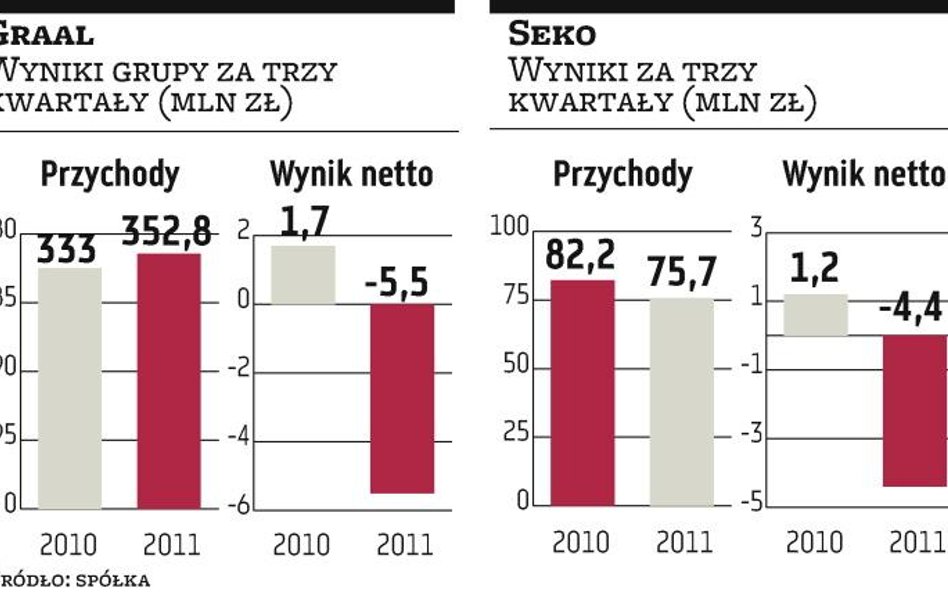 Seko chce odkupić Superfisha od Graala