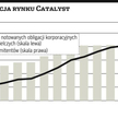 Buy back obligacji coraz częstszą praktyką