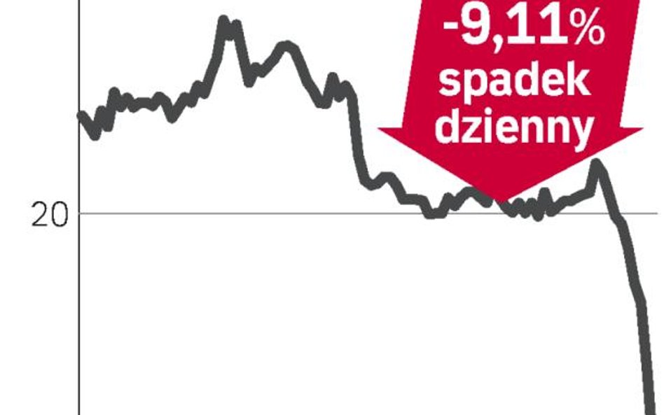 Analitycy Erste zalecają sprzedaż akcji Sygnity