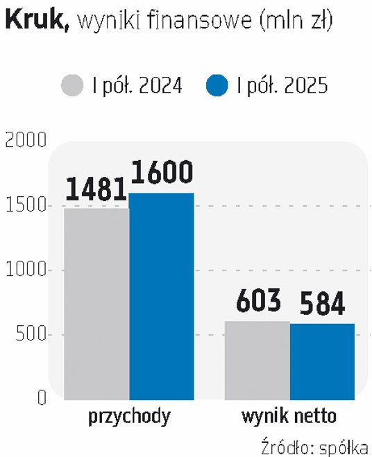 Piotr Krupa, prezes Kruka widzi przyszłość w optymistycznych barwach. Fot. mpr