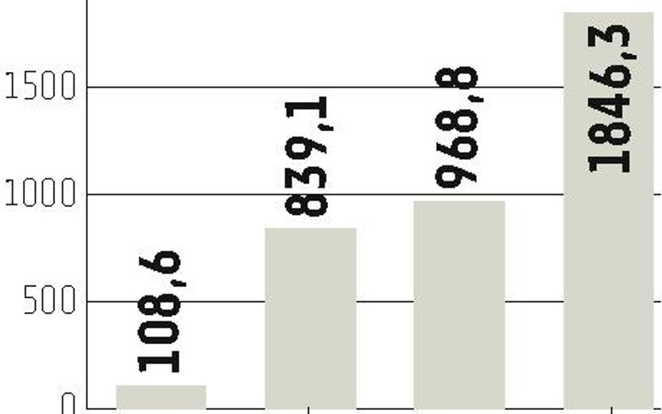 Spada kapitalizacja europejskich giełd