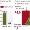 Gorsze wyniki Biotonu w tym roku to efekt braku kontraku z Actavisem o wartości prawie 100 mln zł
