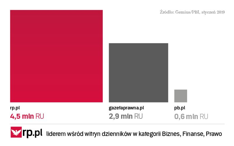 Serwisy Grupy Gremi rosną w tempie ponad 30 procent