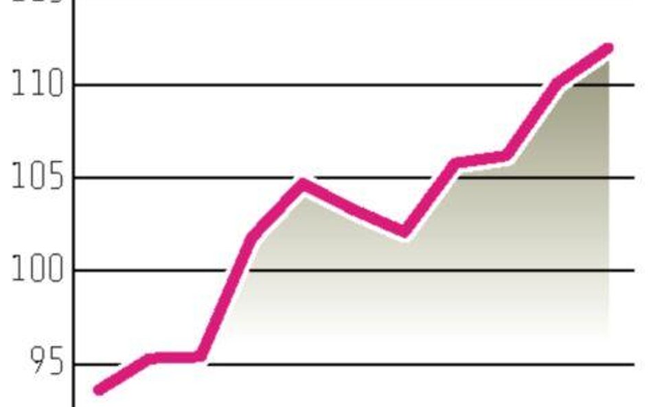 700 milionów złotych świeżego kapitału