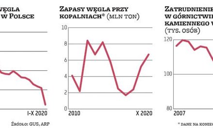 Trudny czas dla firm zaplecza górniczego