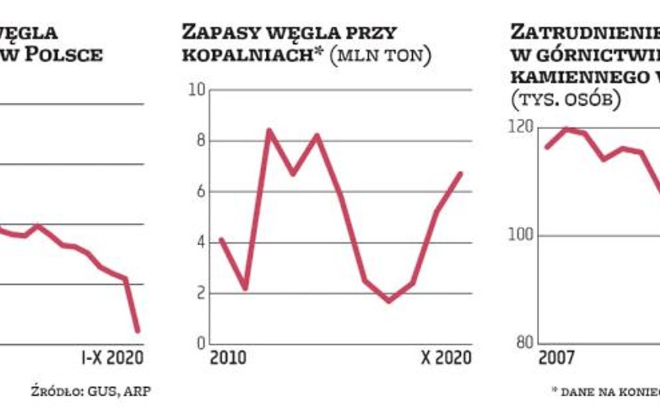 Trudny czas dla firm zaplecza górniczego